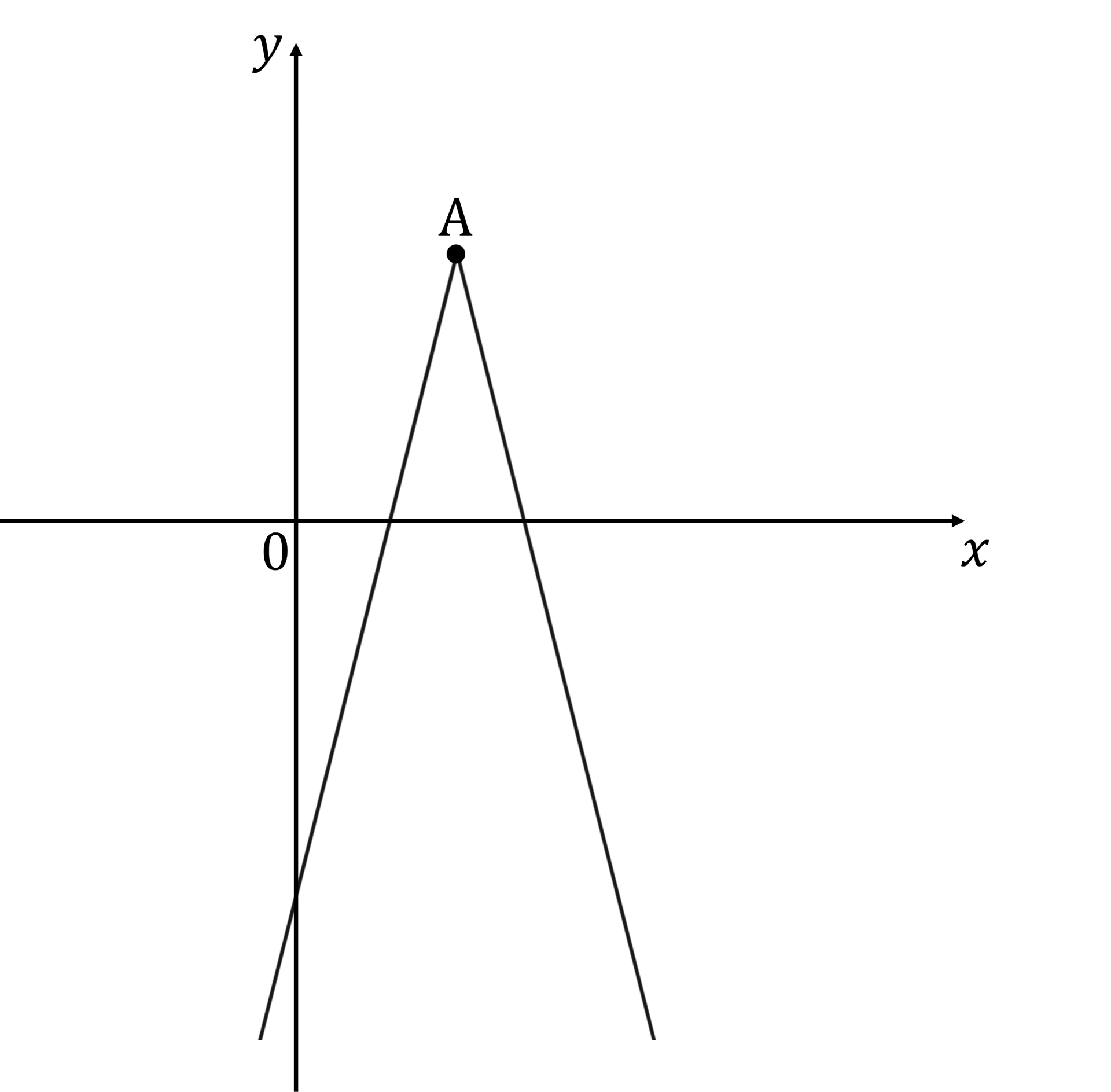 q7a-2-9-ib-aa-hl-further-functions-_-graphs-very-hard-dig