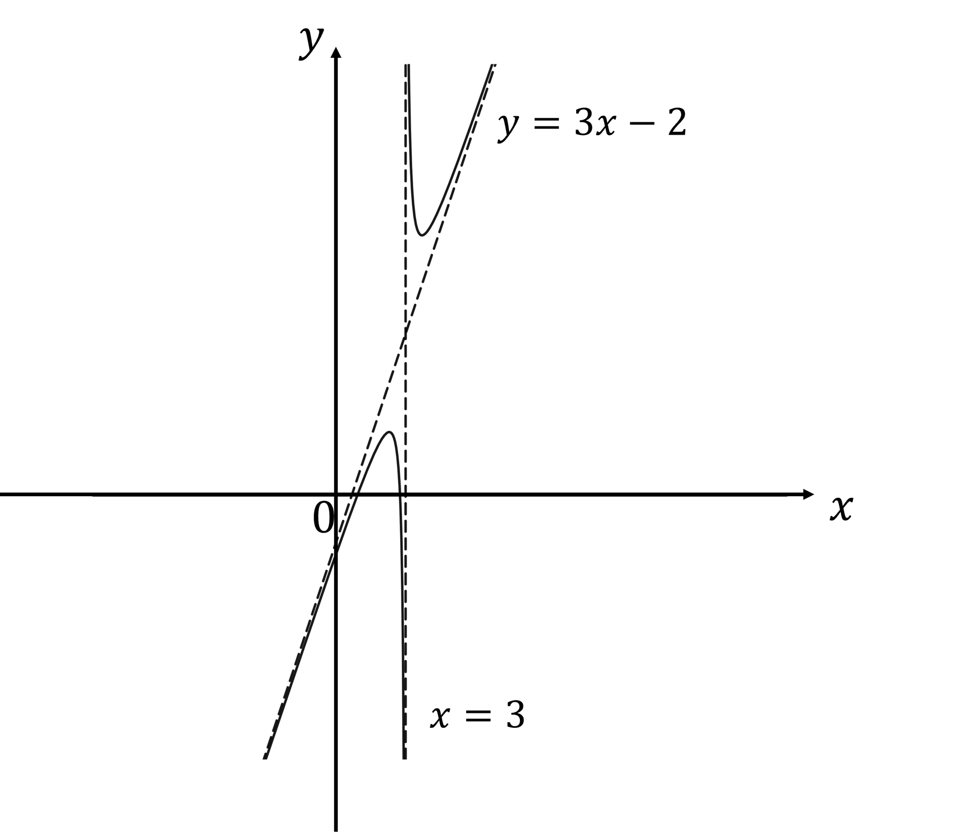 q8a-2-5-ib-aa-hl-reciprocal-_-rational-functions-hard-maths-diagram