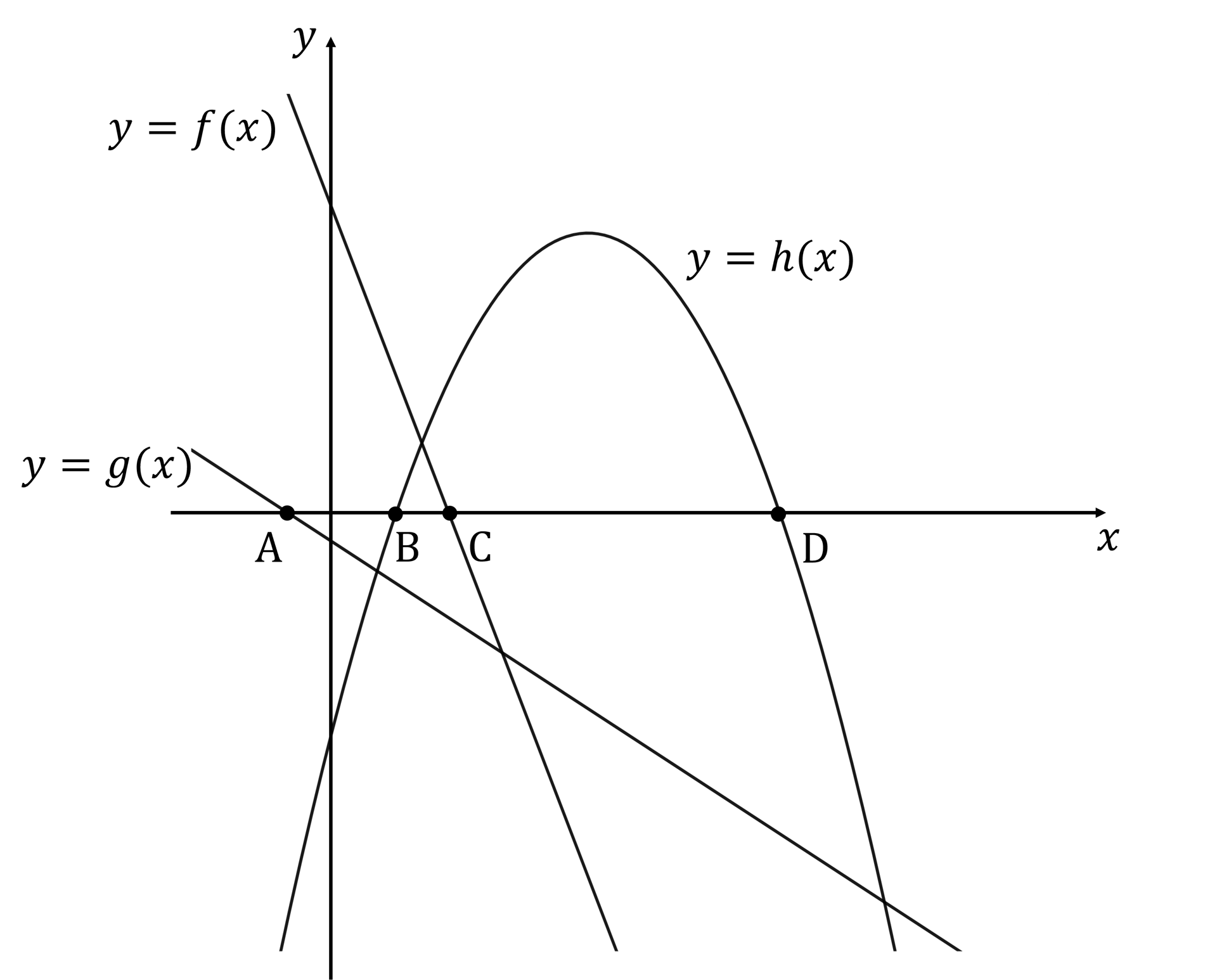 q9a-2-5-ib-aa-hl-reciprocal-_-rational-functions-very-hard-maths-diagram