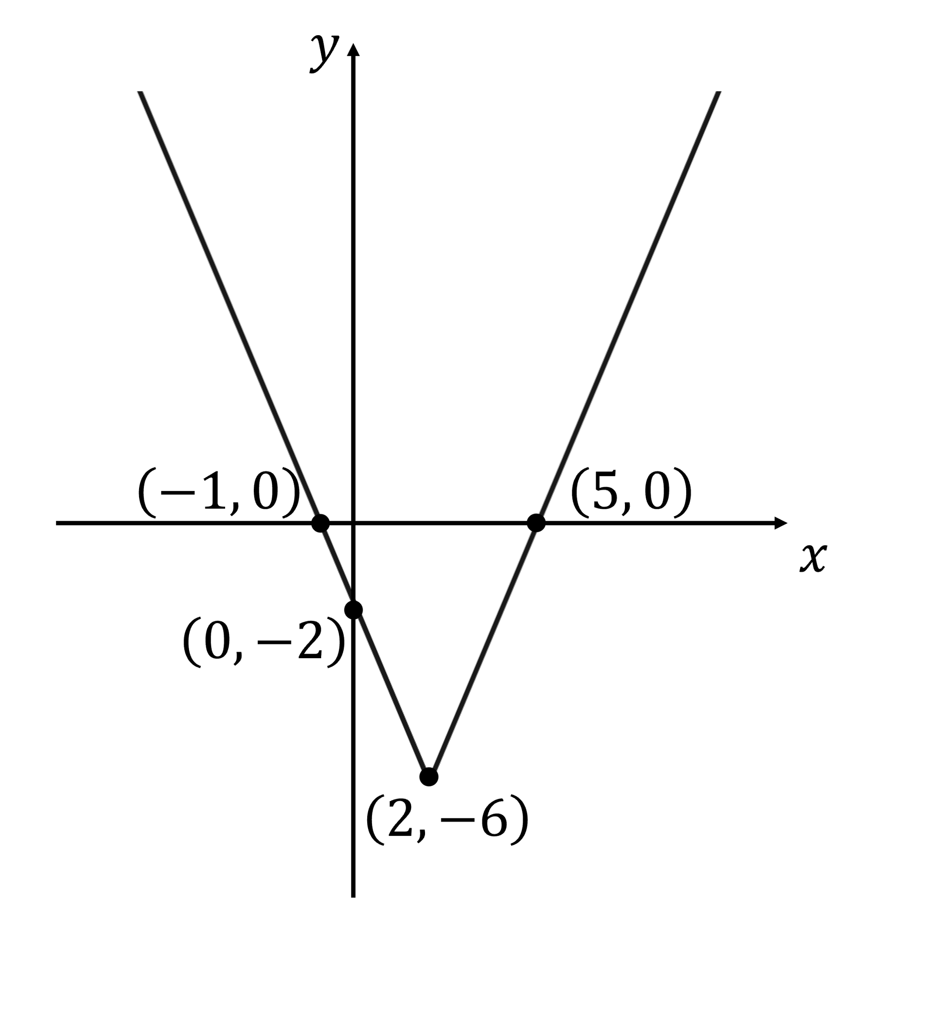 q9a-2-9-ib-aa-hl-further-functions-_-graphs-very-hard-dig