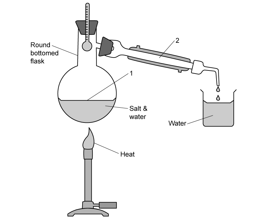 saltwater-distillation-aqa-sq-1-1m-7d