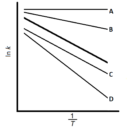 stemW_j6_ln-k-vs-1overt-answer-options