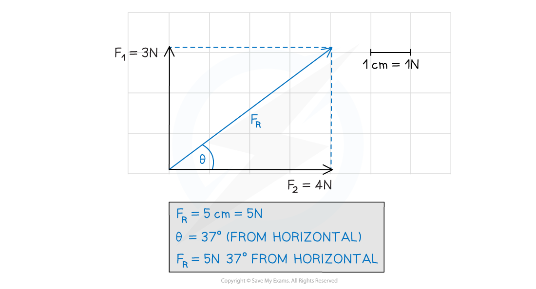 1-1-3-scale-diagram-1-cie-igcse-23-rn