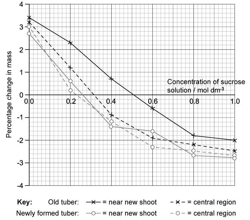 1-3-h-4a2-paper-2