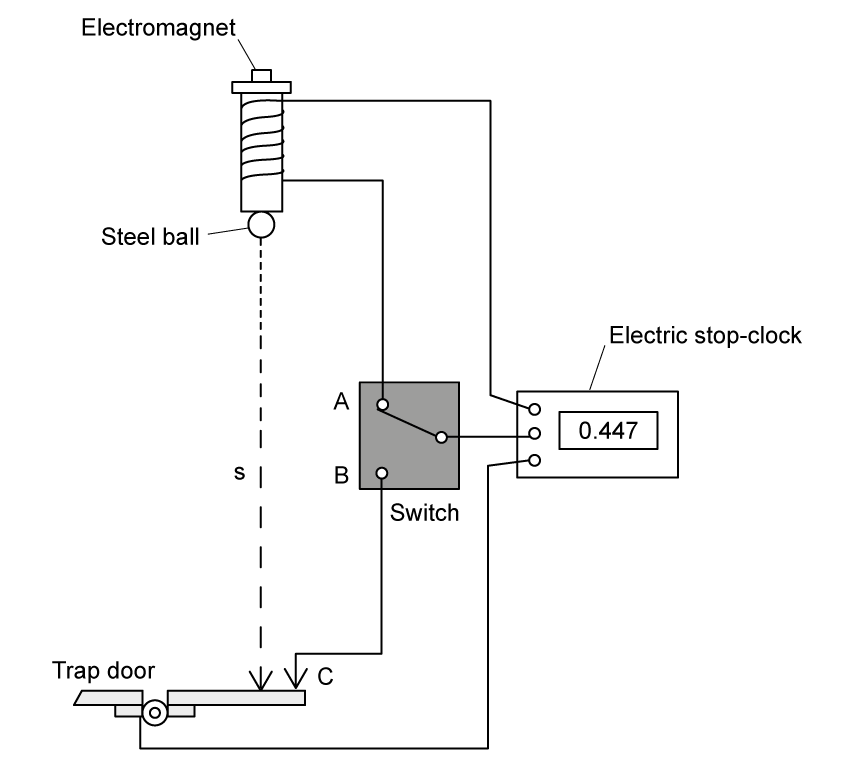 2-1-4a-sl-sq-easy-phy