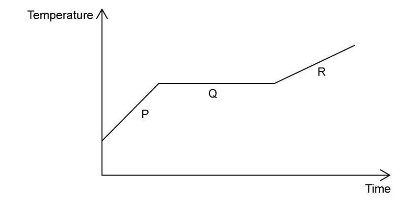 3-1-q8-sl-easy-mcq-phy