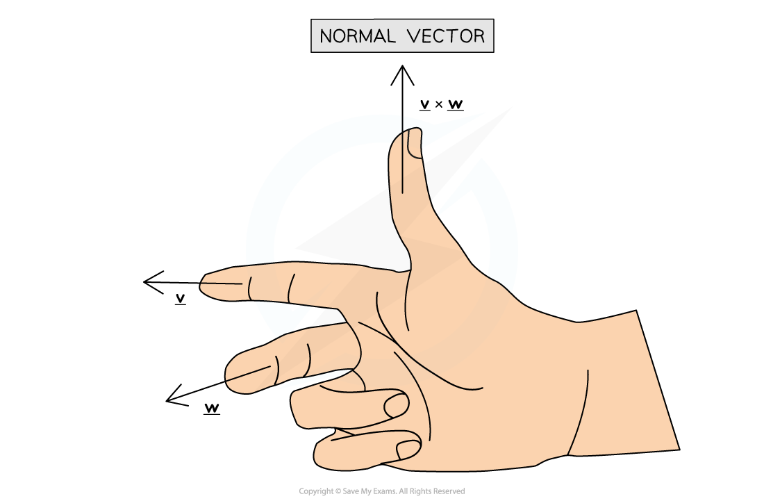 3-10-4-ib-aa-hl-right-hand-rule-diagram-1