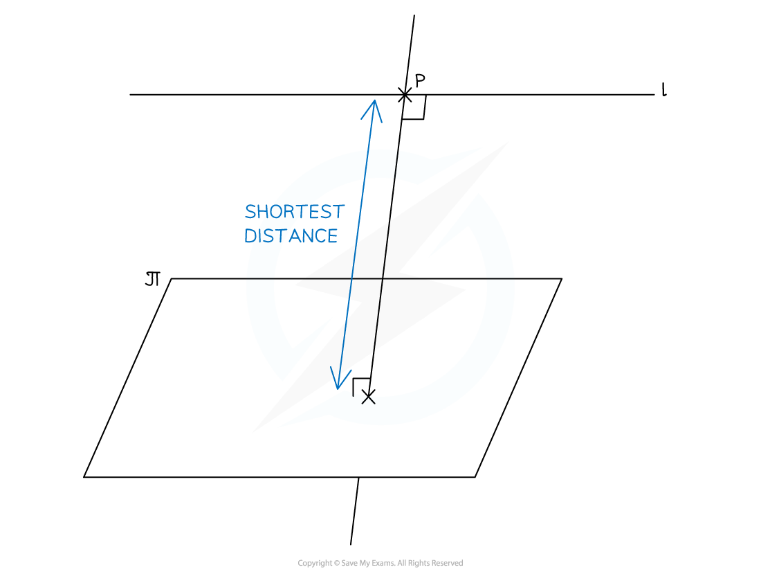 3-11-4-ib-hl-aa-shortest-dist-two-planes-diagram-2-1