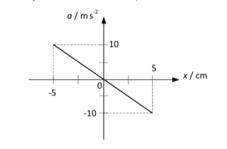 4-1-hsq-6b-q-stem-graph