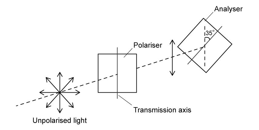 4-3-5c-question-stem-sl-sq-easy-phy