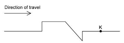 4-3-ib-sl-hard-mcqs-q3-question-diagram-1