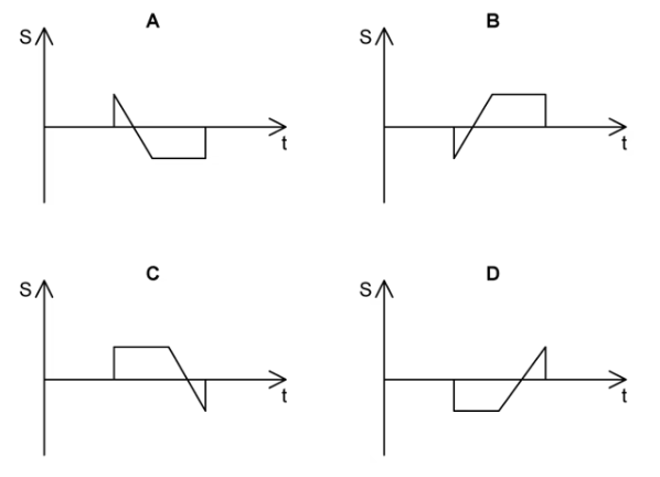 4-3-ib-sl-hard-mcqs-q3-question-diagram-2