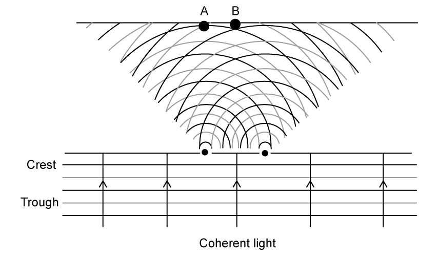 4-4-4d-question-stem-sl-sq-easy-phy