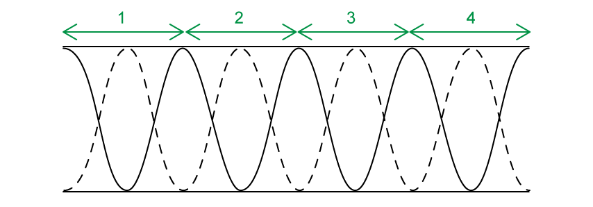 4-5-ms8-sl-easy-mcq-phy