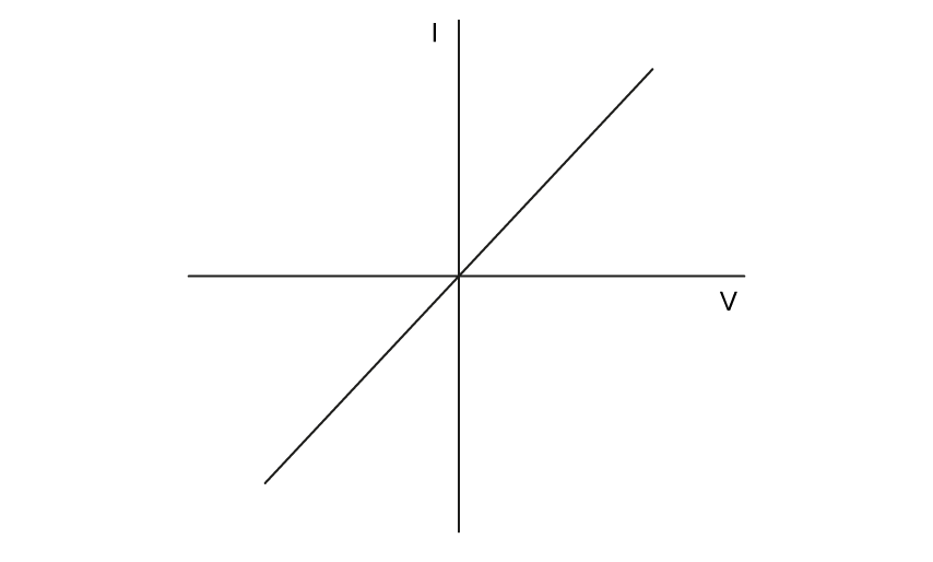 5-2-q5ab-sl-sq-easy-phy