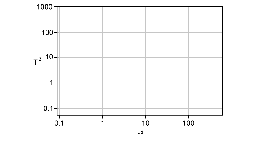 6-2-q3c-question-sl-sq-easy-phy