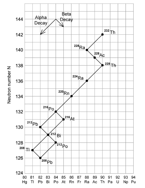 7-1-ib-sl-hard-mcqs-q3-question