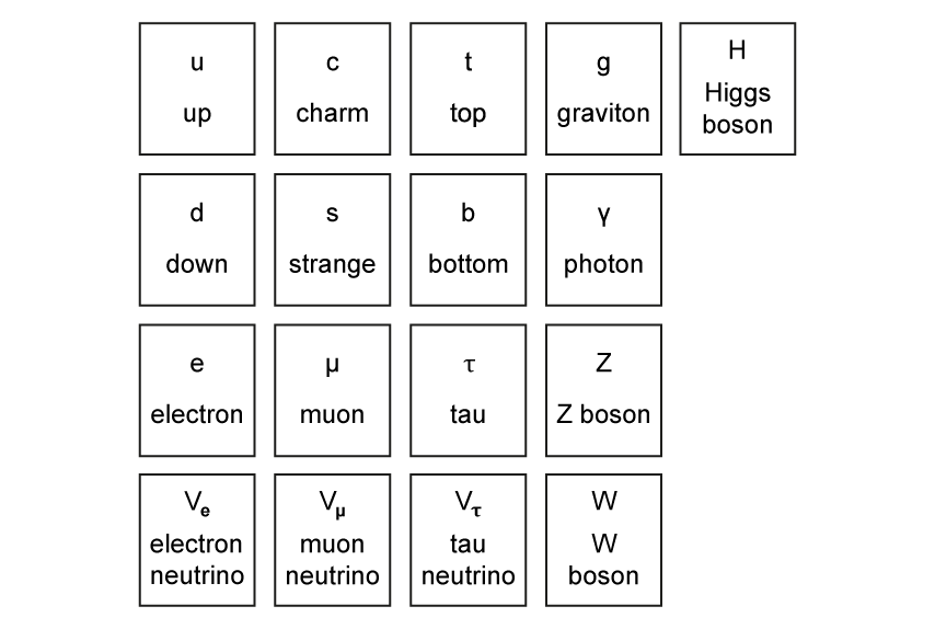 7-3-q4c-question-sl-sq-easy-phy