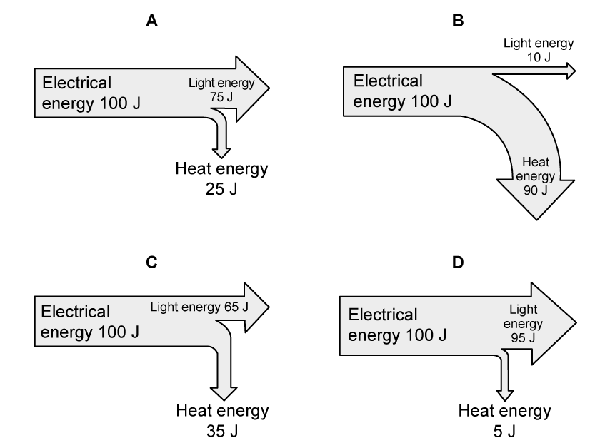 8-1-ib-sl-easy-mcq-q2-phy