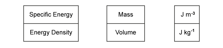 8-1-ib-sl-sq1a-q-easy