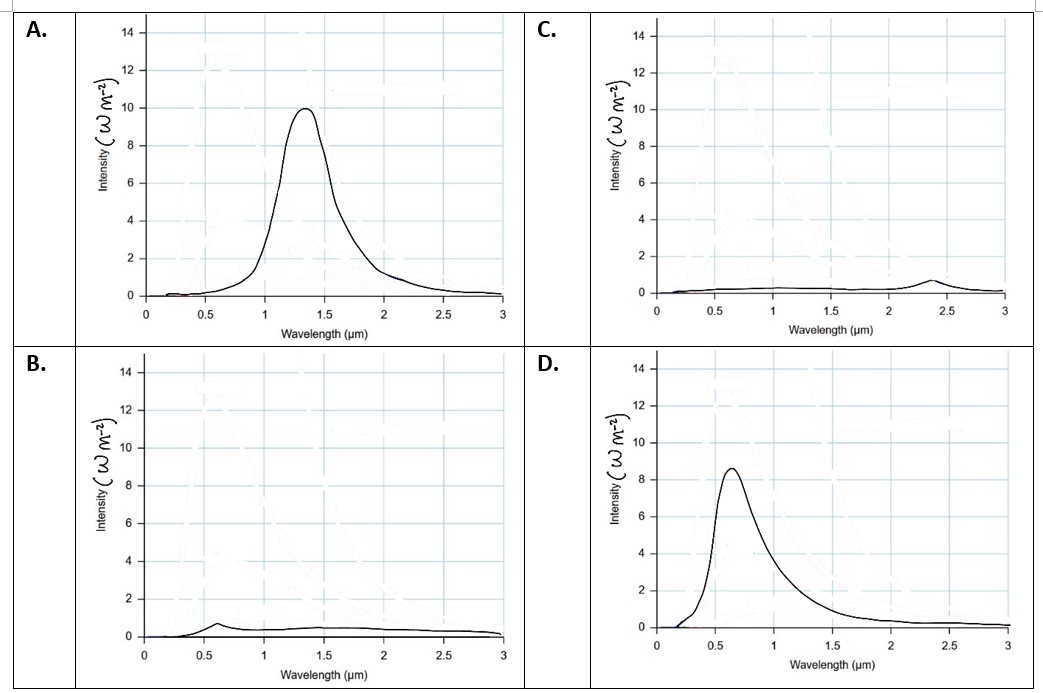 8-2-ib-sl-hmcq7-q-box