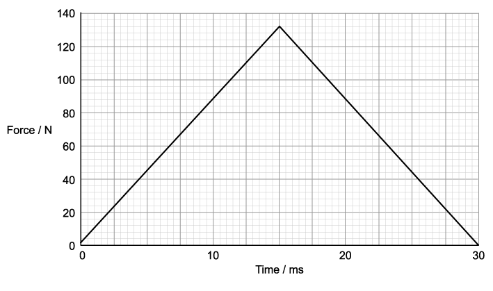 figure-2a1