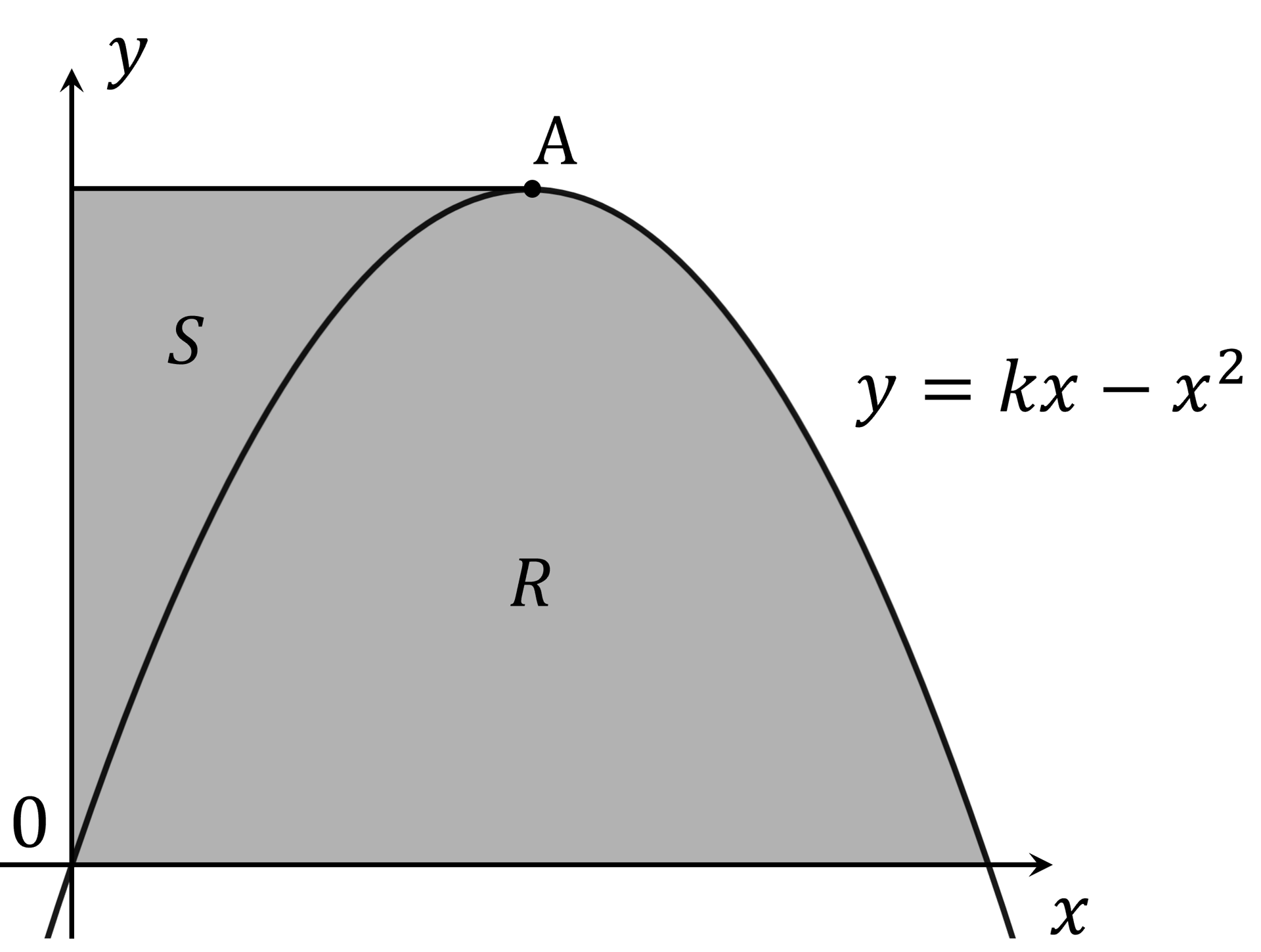 mi-q10a-5-4-ib-ai-hl-further-integration-hard_dig