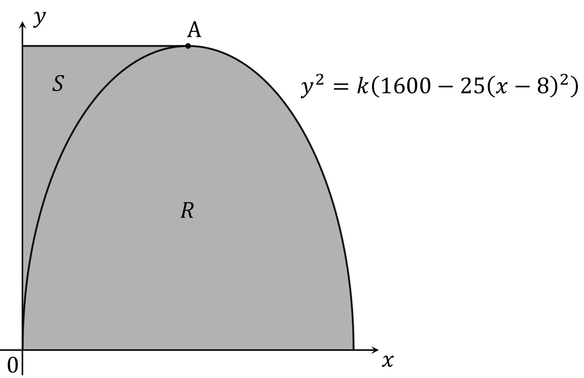 mi-q10a-5-4-ib-ai-hl-further-integration-very-hard-2_dig