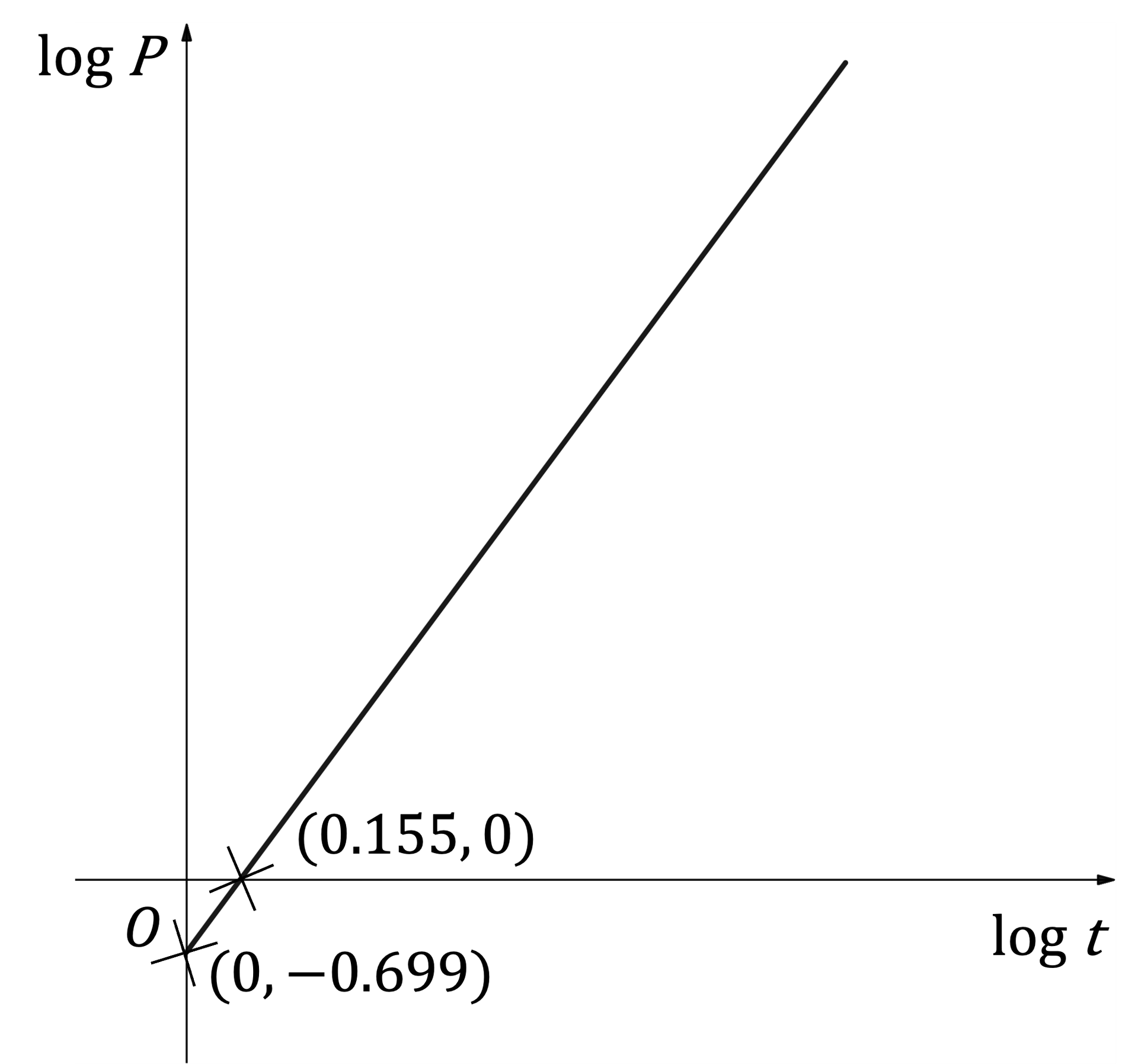 mi-q12-2-6-further-modelling-with-functions-ib-ai-hl-medium-maths_dig