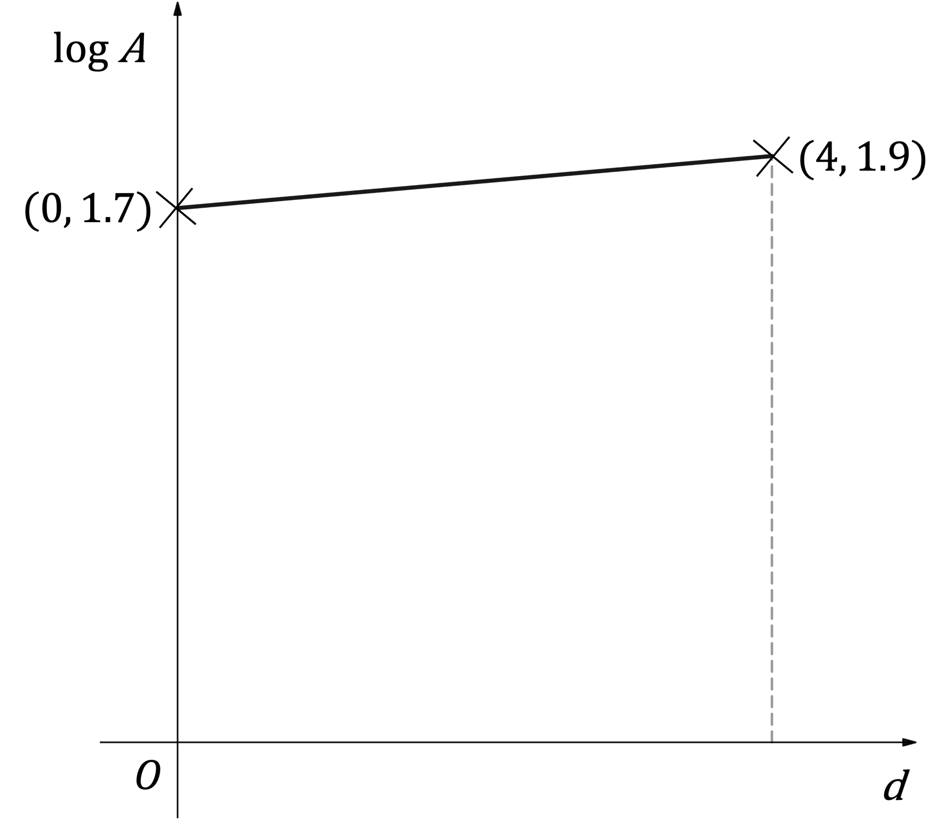 mi-q12a-2-6-further-modelling-with-functions-ib-ai-hl-medium-maths_dig