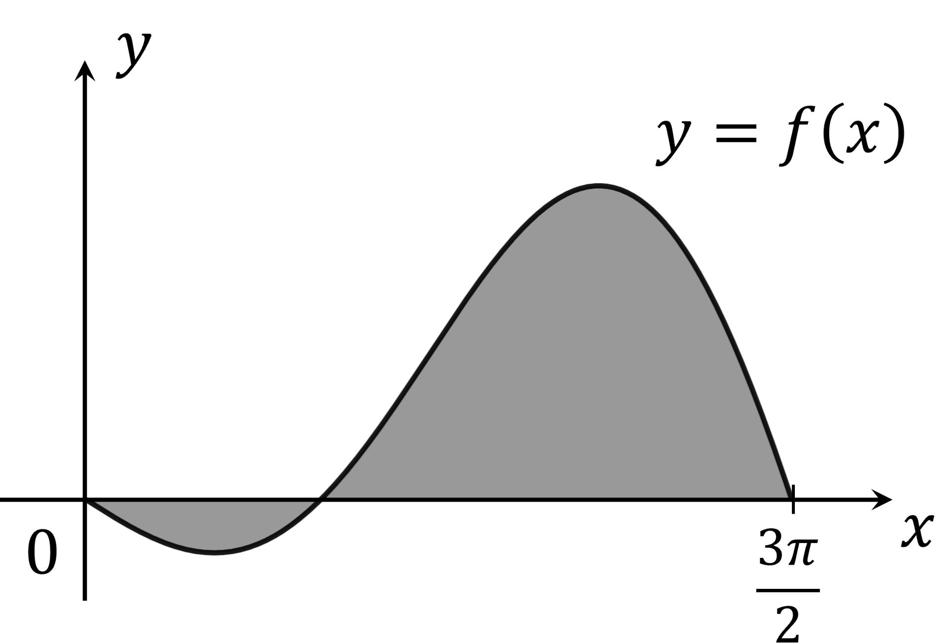 mi-q8a-5-4-ib-ai-hl-further-integration-hard_dig