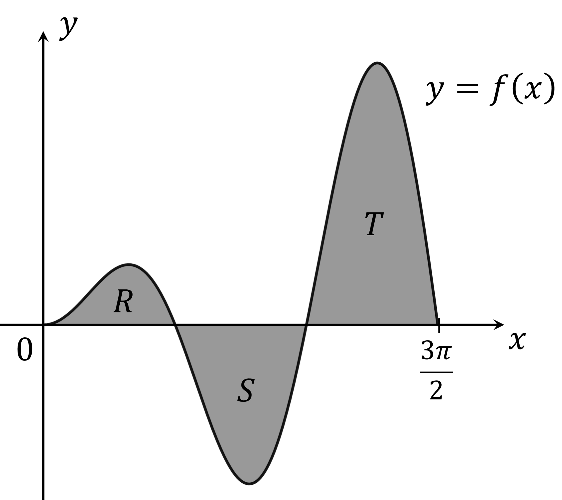 mi-q8a-5-4-ib-ai-hl-further-integration-very-hard_dig