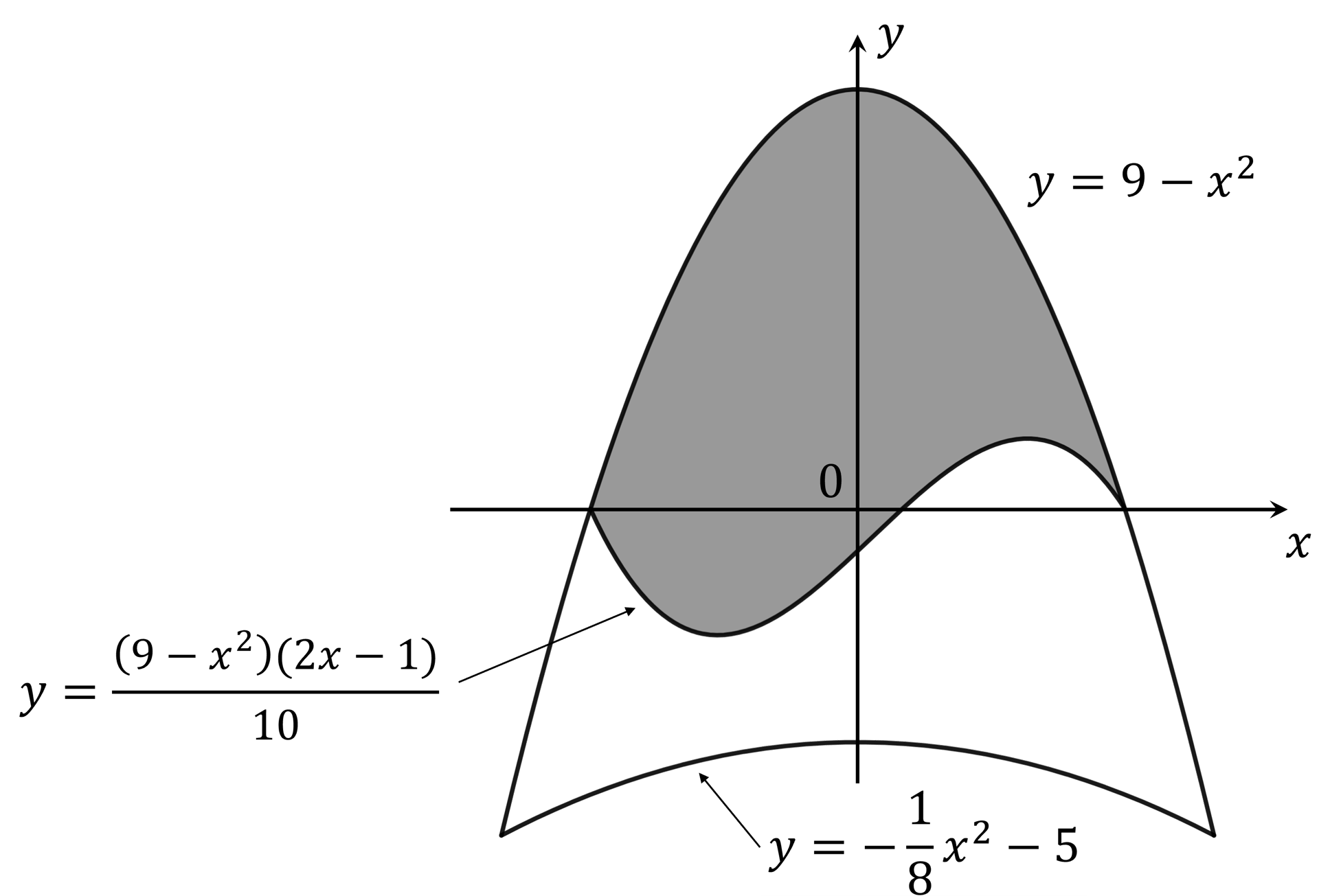 mi-q9-5-4-ib-ai-hl-further-integration-very-hard_dig