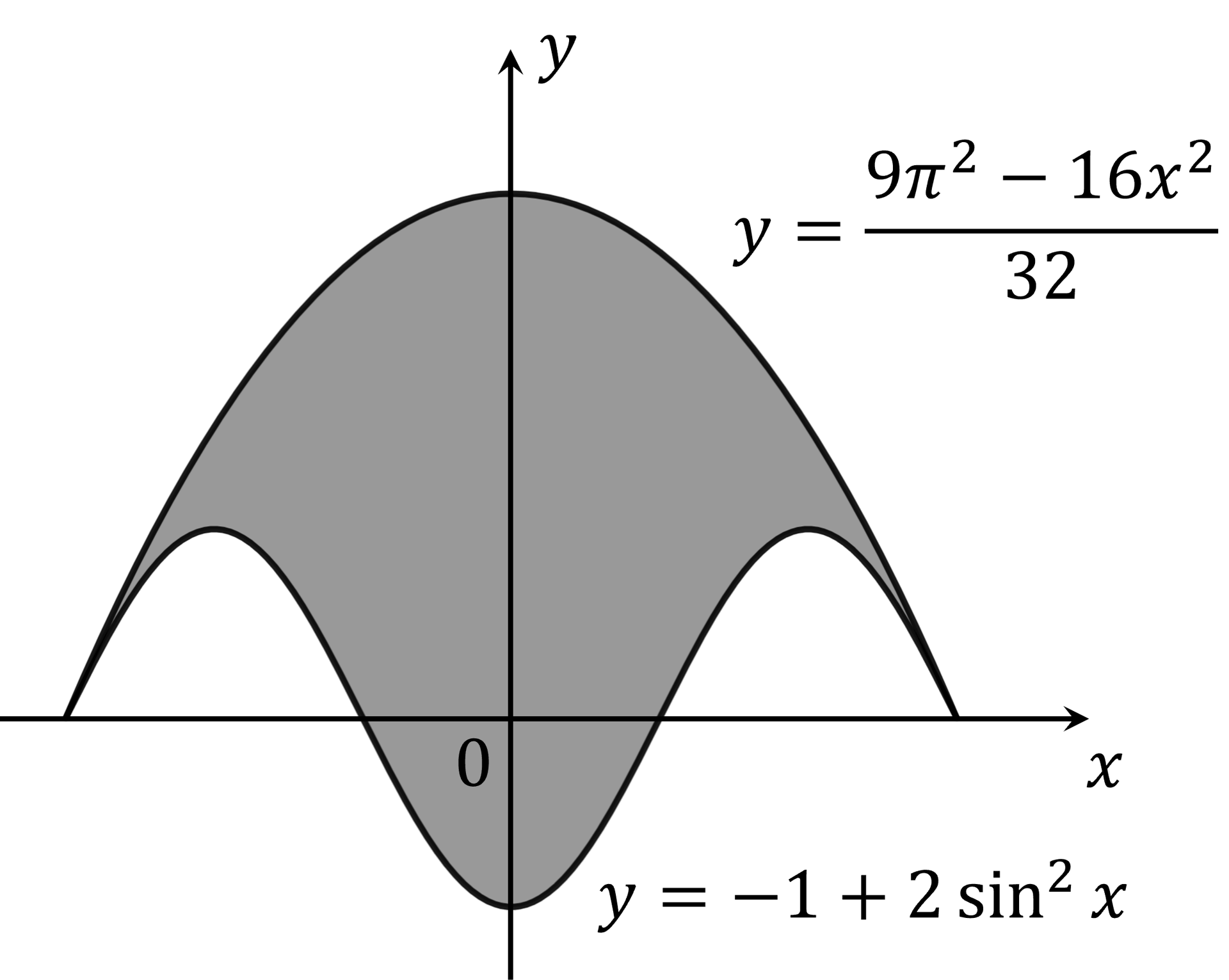 mi-q9a-5-4-ib-ai-hl-further-integration-hard_dig