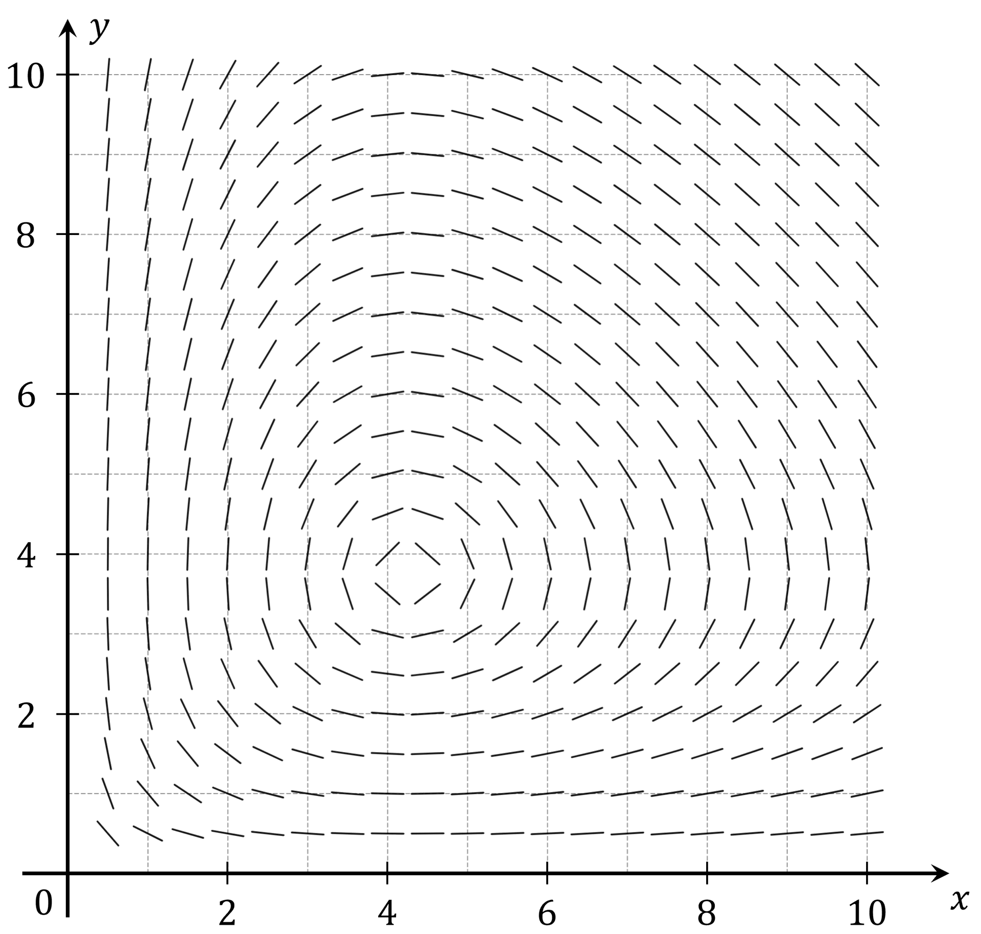 mi_q6a_5-6_differential-equations_hard_ib_ai_hl_maths_dig
