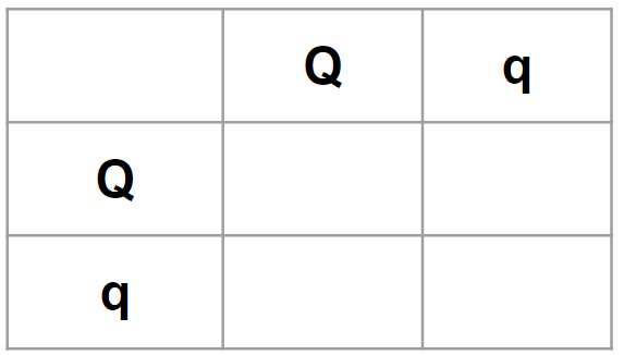 punnett-grid---sq