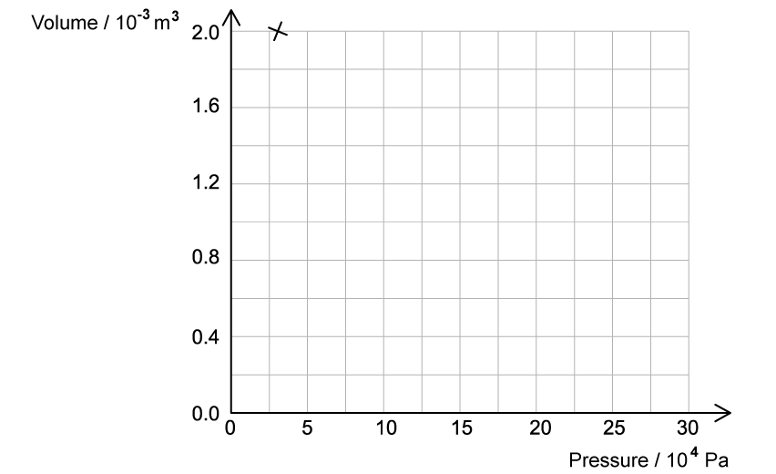 qu-2-a