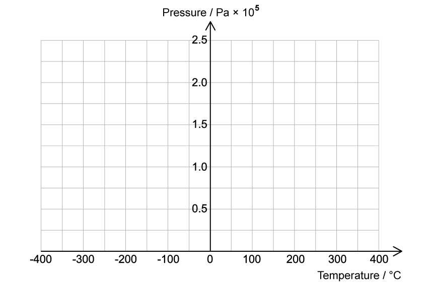 qu-5-d