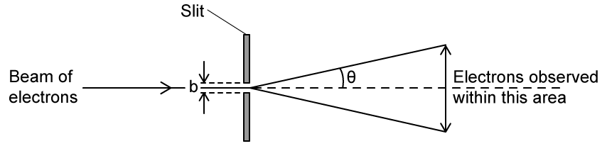 0GLyLRjS_single-slit-uncertainty-q