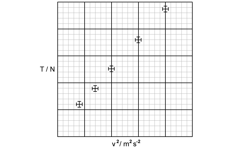 1-2-sl-mcq-hard-q4-phy