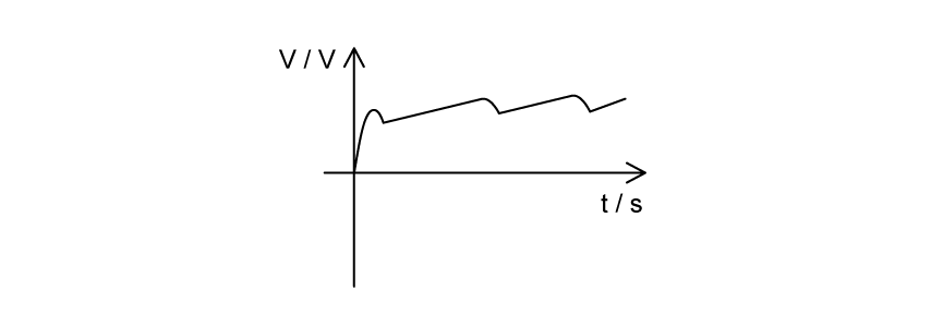 11-2-ib-hl-mcqs-easy-q8-qs-graph-and-4-options-b