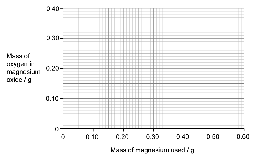 11-2-ib-sl-sq-easy-q4b