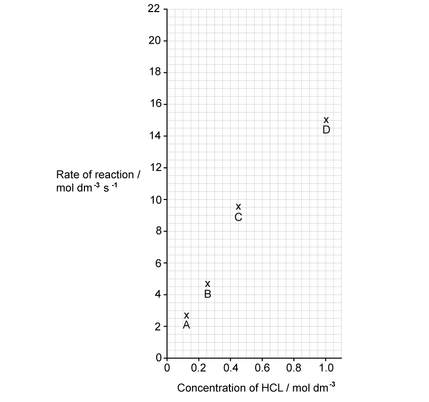 11-2-ib-sl-sq-easy-q5c