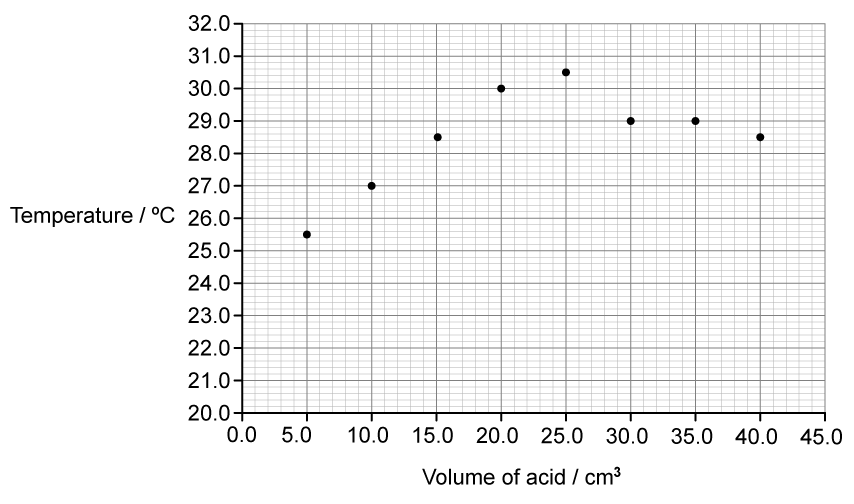 11-2-ib-sl-sq-hard-q2a-question