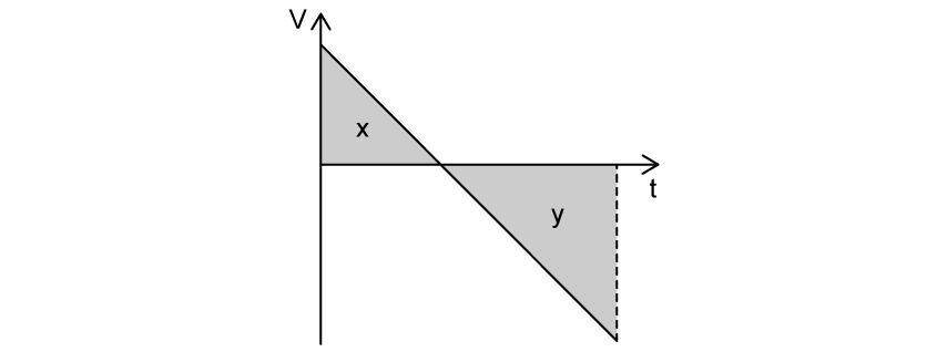 2-1--sl-mcq-hard-q6-phy