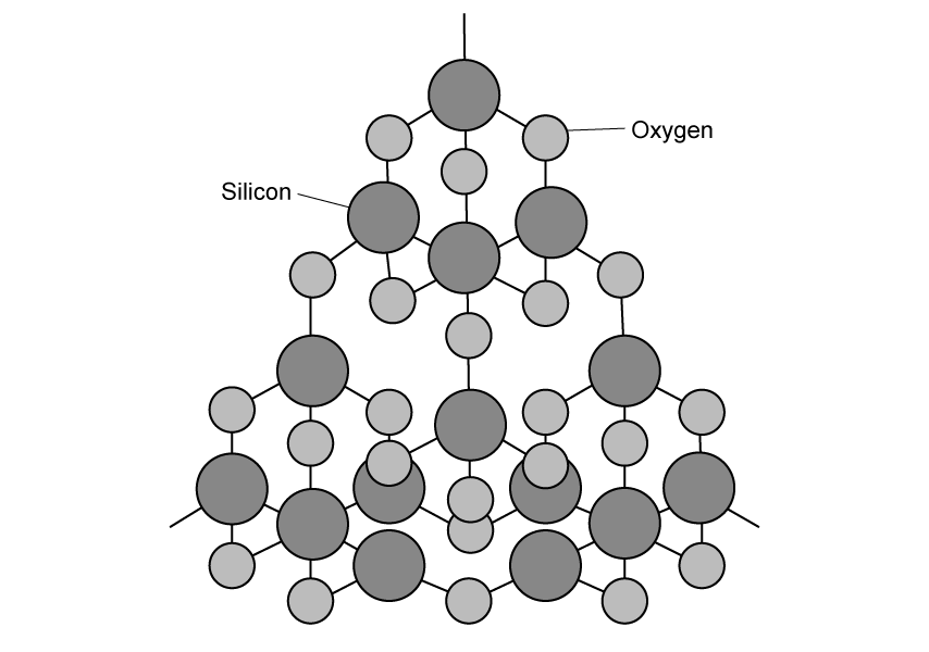 4-2-ib-sl-sq-easy-q4a-silicon-dioxide