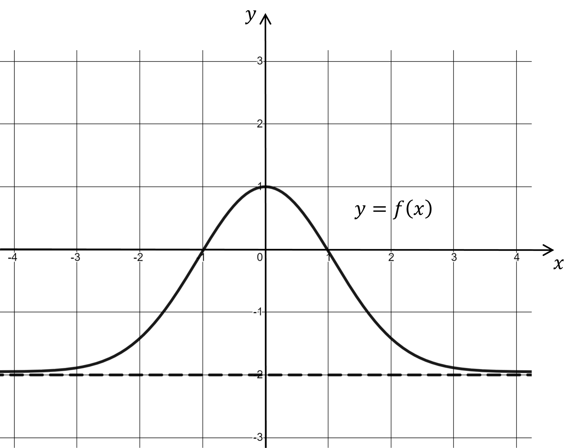 4-2-sme-ib-hl-aa-paper-1-section-a-model-answers