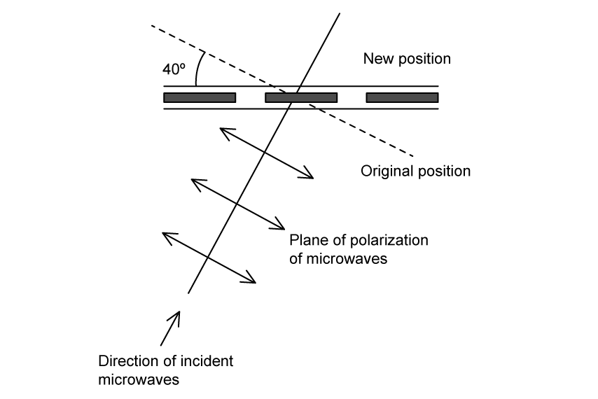 4-3-ib-sl-hard-sqs-q4a-question