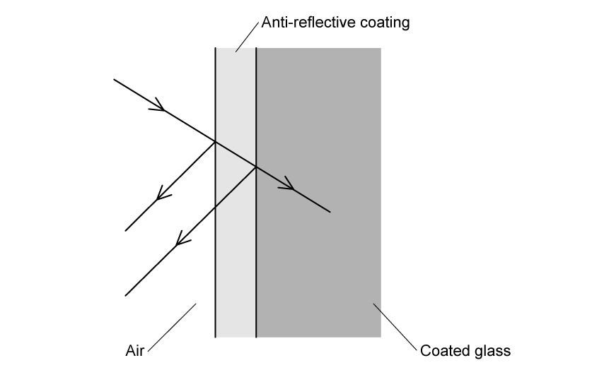 4-4-ib-sl-hard-sqs-q3d-question