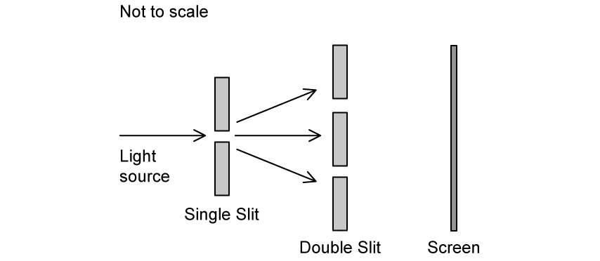 4-4-sl-mcq-hard-q10-phy